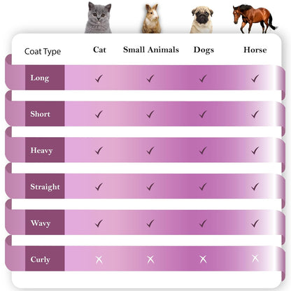 SleekEZ Pet Grooming Brush™